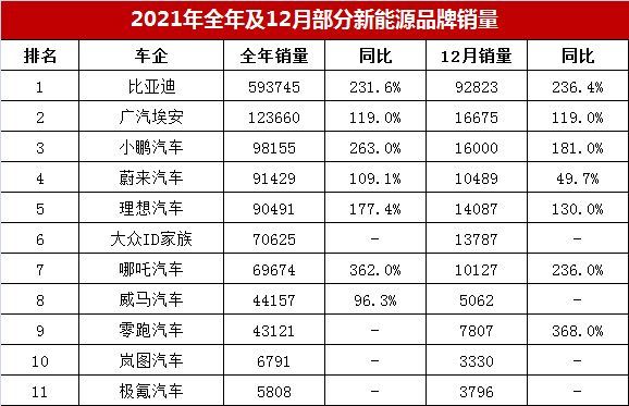 6月汽车销量排行榜2023 515网