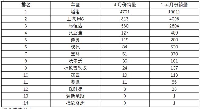 中国电动车排行榜前十名城市有哪些