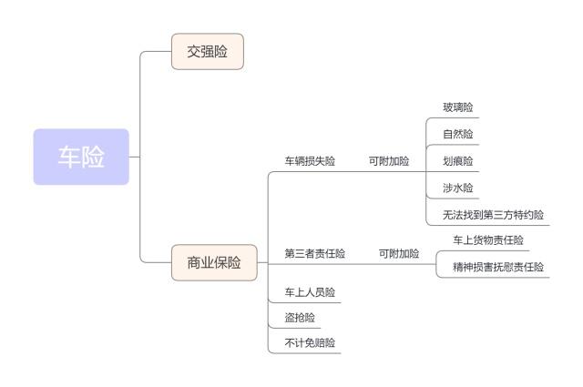 私家车保险怎么买最划算